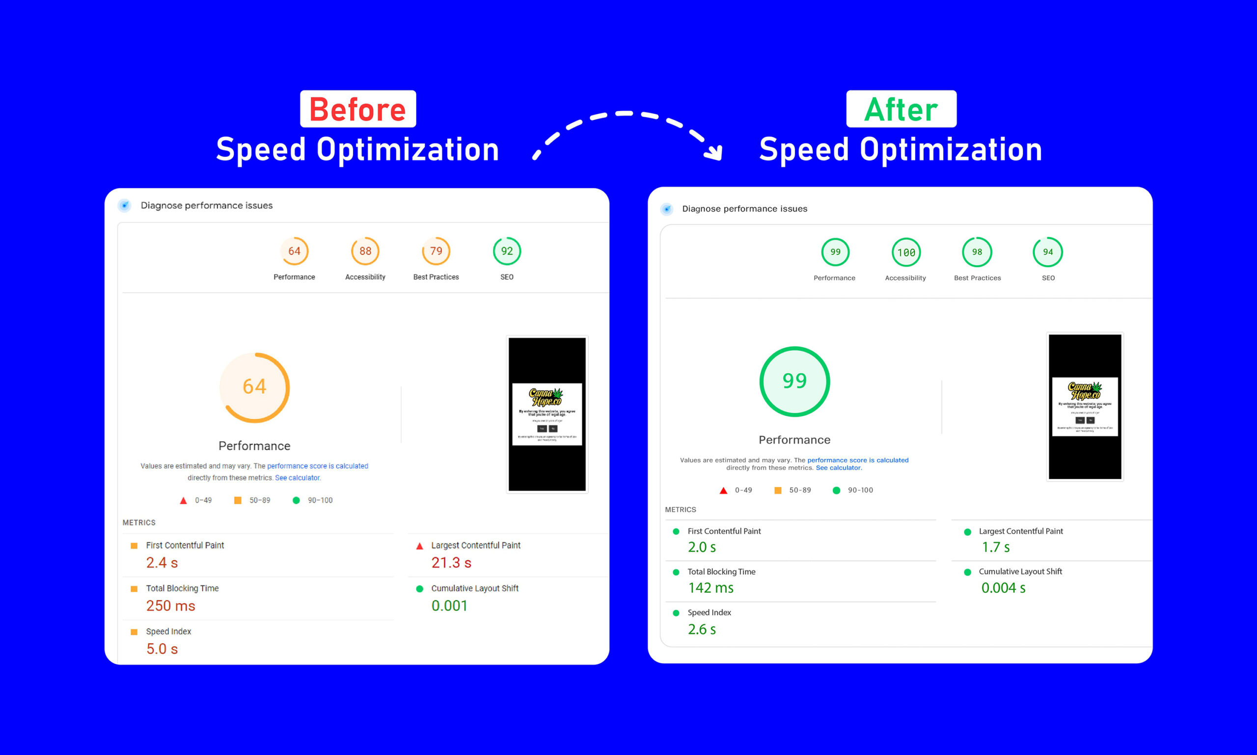 wordpress website speed optimization 2